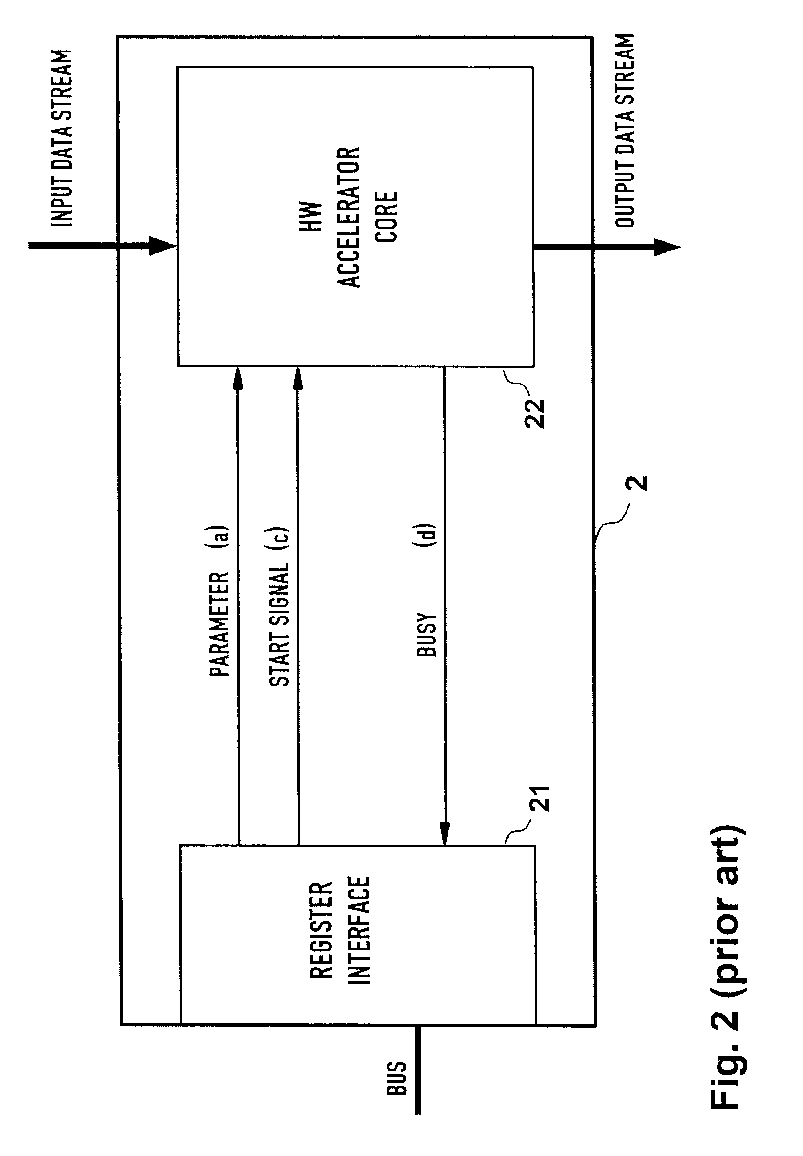 Hardware accelerator module and method for setting up same