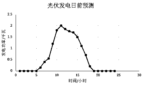 Household intelligent electricity utilization management method based on imperialist competitive algorithm