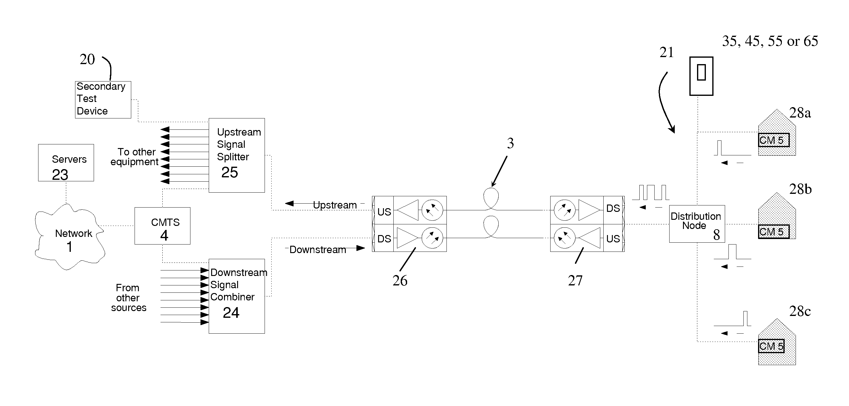 Testing upstream cable channels