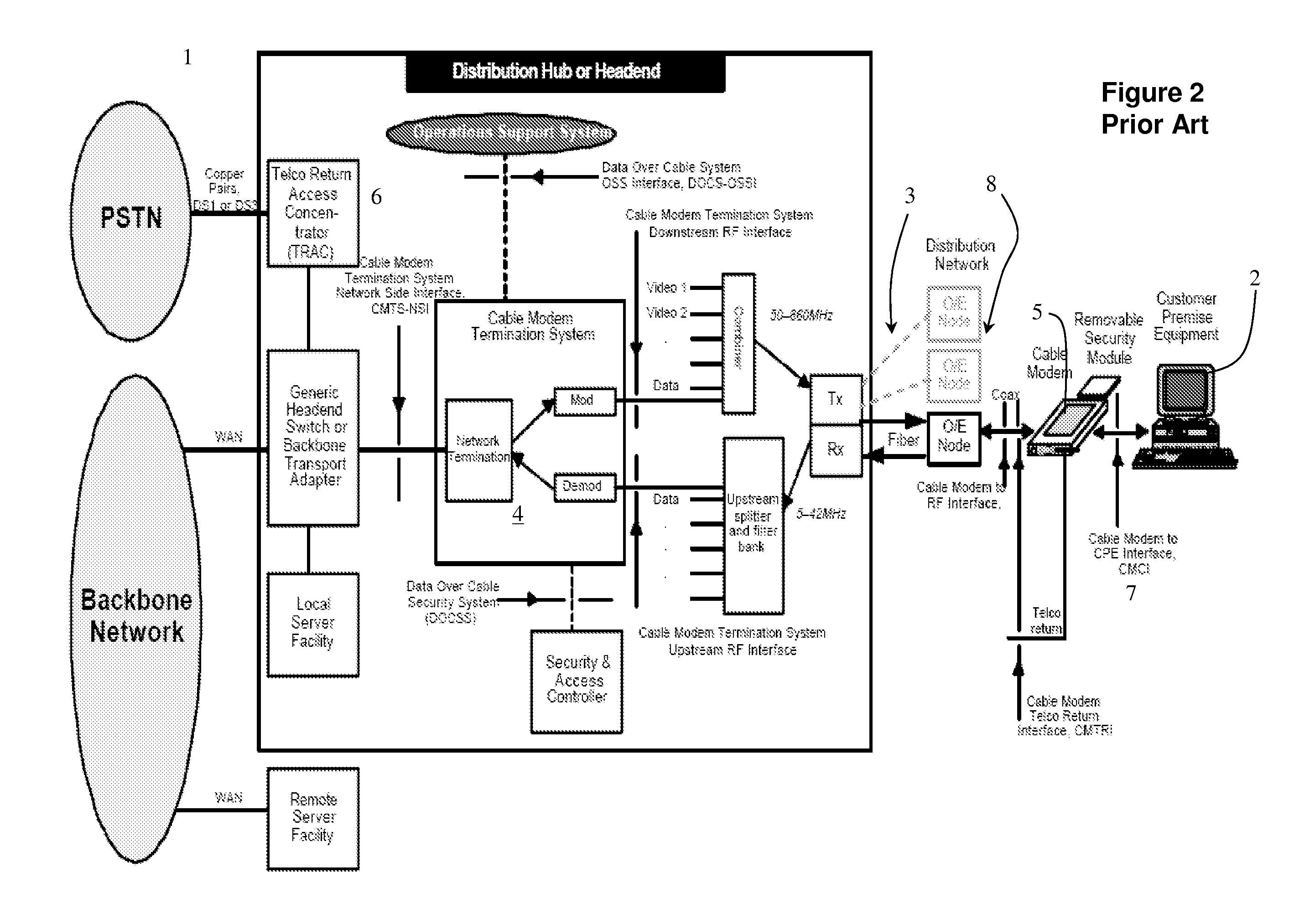 Testing upstream cable channels