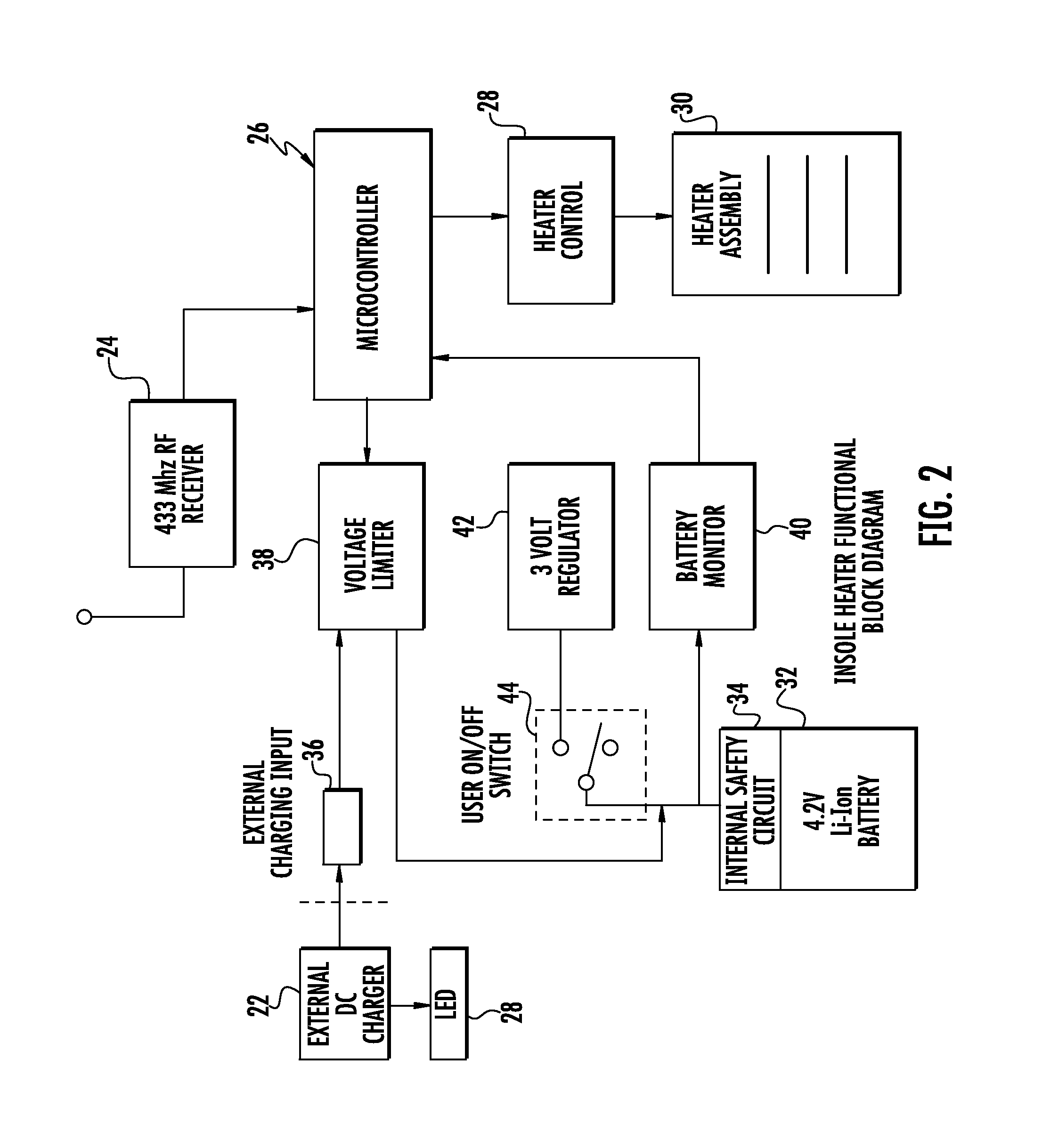 Heated insole remote control systems