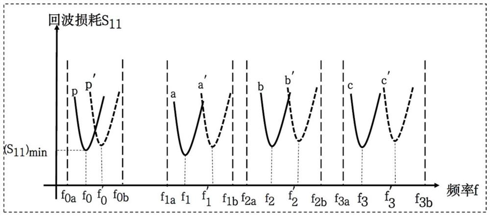 Flexible array type pressure sensor and preparation process