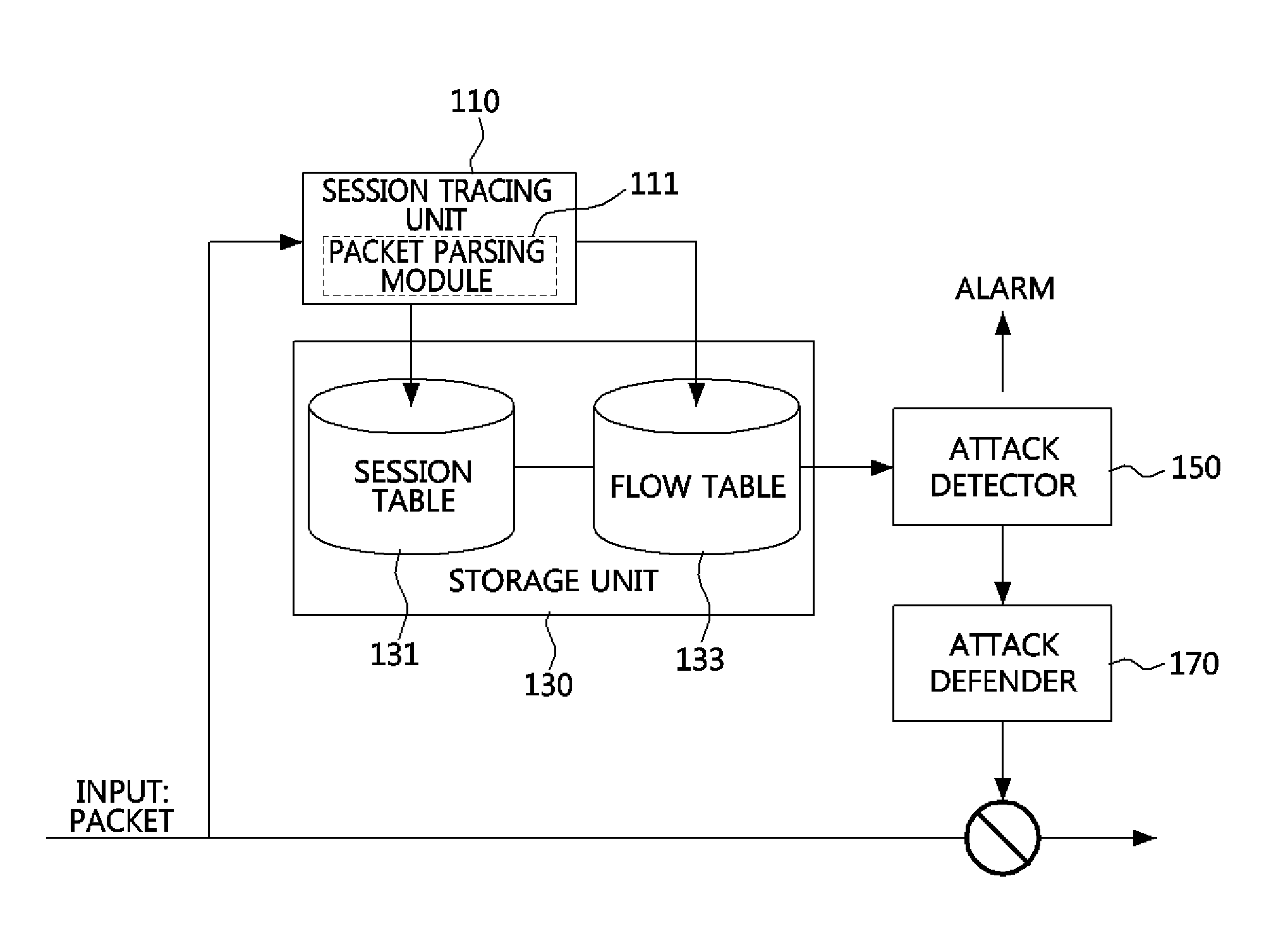 Method and apparatus for defending distributed denial-of-service (DDOS) attack through abnormally terminated session