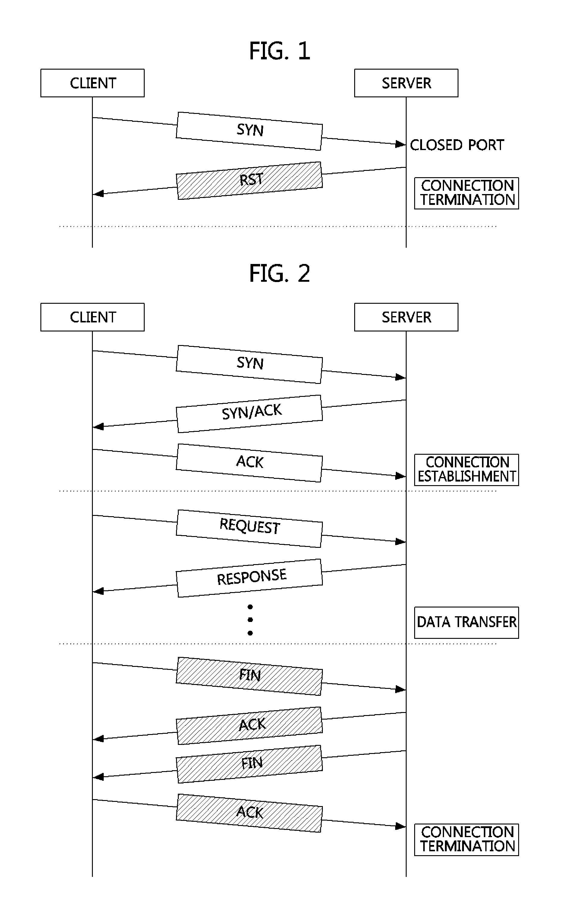 Method and apparatus for defending distributed denial-of-service (DDOS) attack through abnormally terminated session