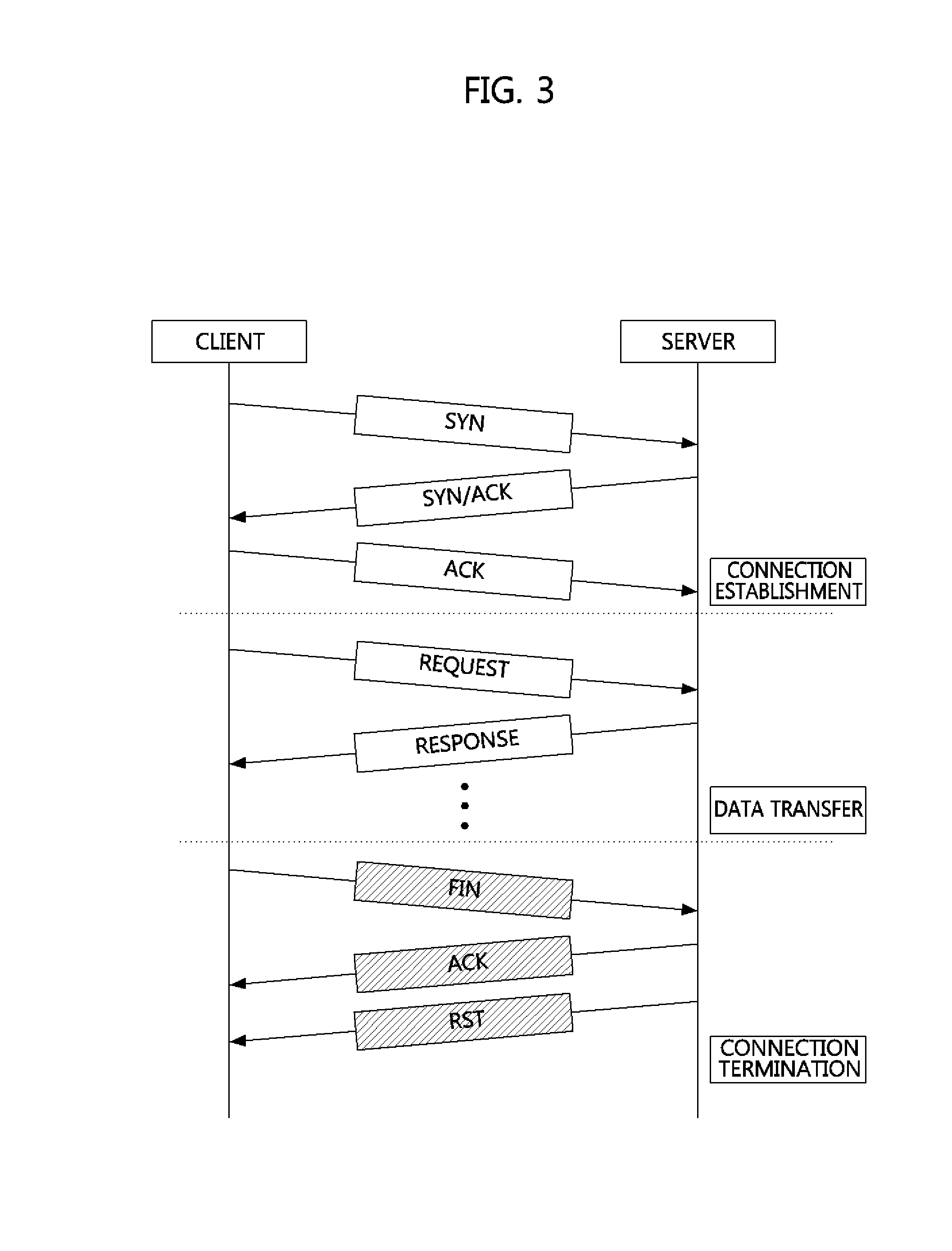 Method and apparatus for defending distributed denial-of-service (DDOS) attack through abnormally terminated session