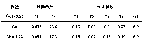 A pss parameter tuning method based on dna fuzzy genetic algorithm