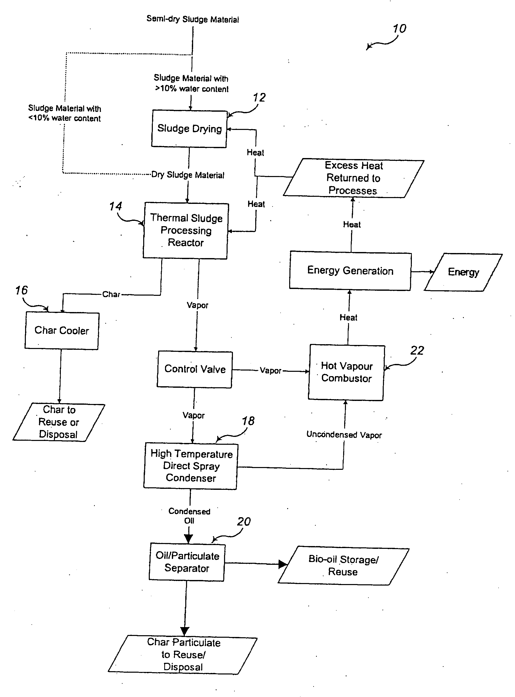 System and Methods for Organic Material Conversion and Energy Generation