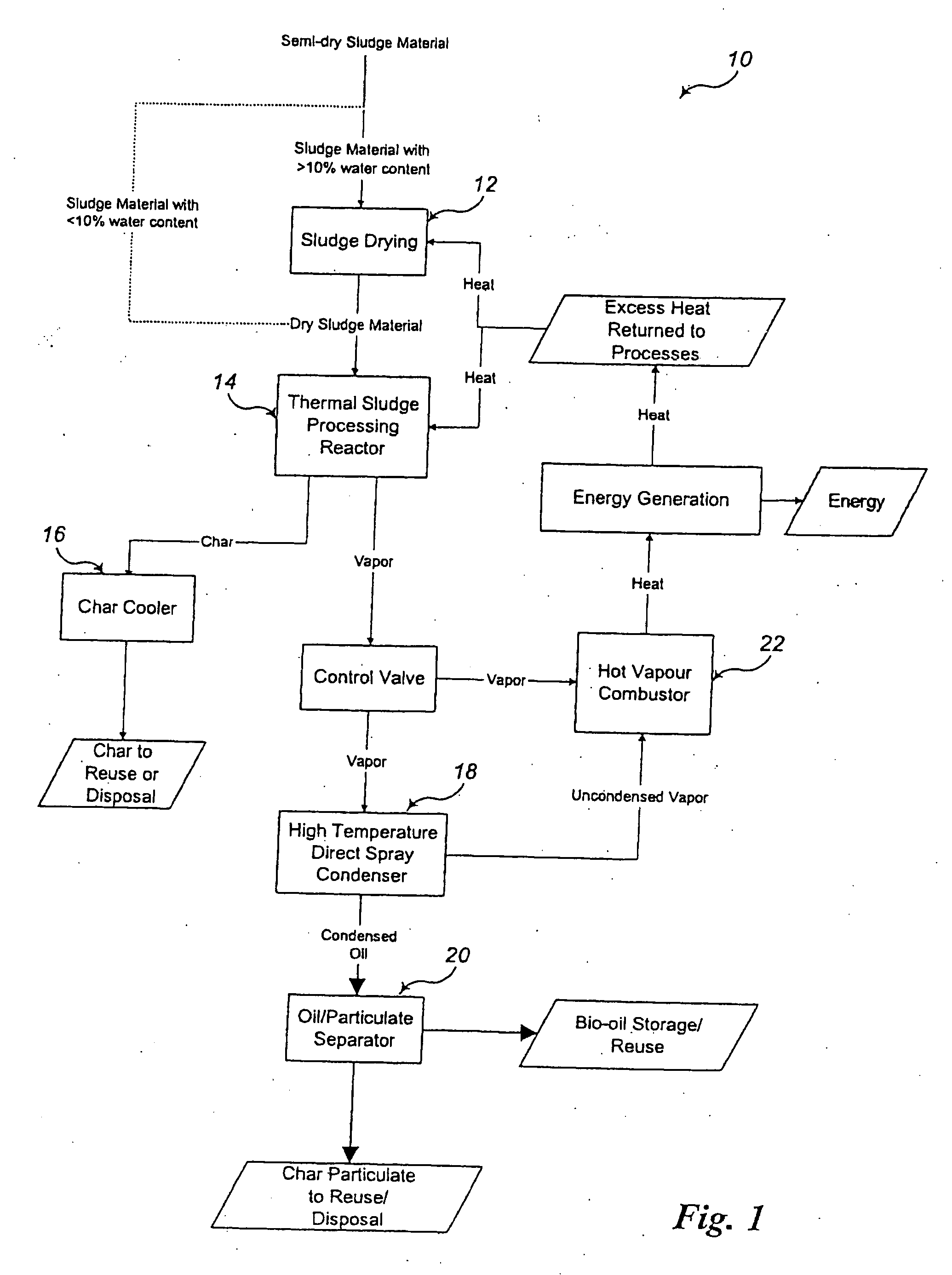 System and Methods for Organic Material Conversion and Energy Generation