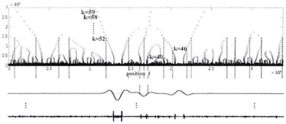 Genome structure variation detection method based on filtering and noise reduction