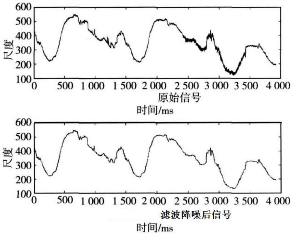 Genome structure variation detection method based on filtering and noise reduction