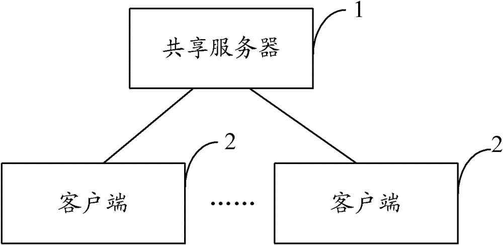 Method and system for allocating tasks