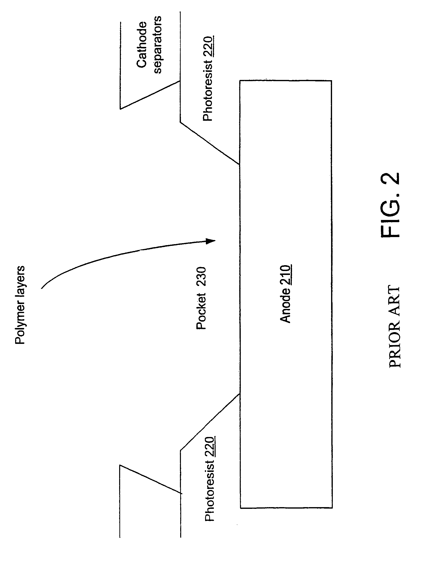 Optimal bank shapes for inkjet printing