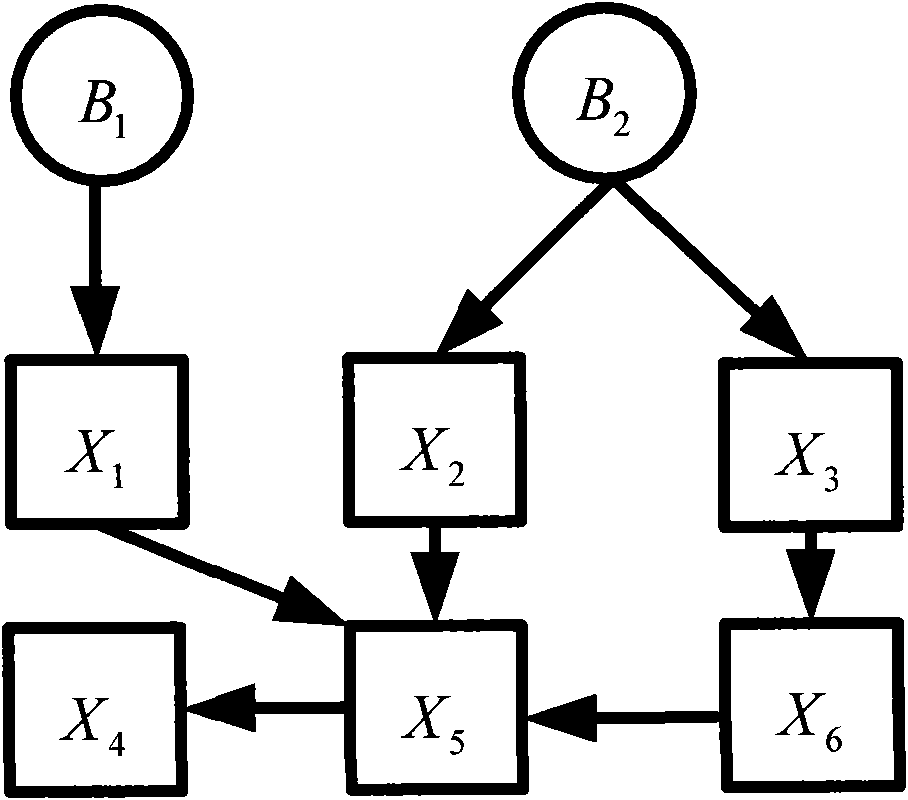 Risk evaluation method and system based on security dependence relation