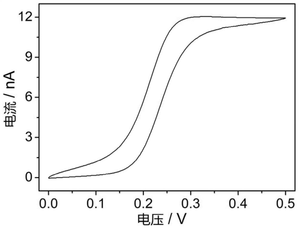 Microelectrode-based tumor marker rapid high-sensitivity detection method