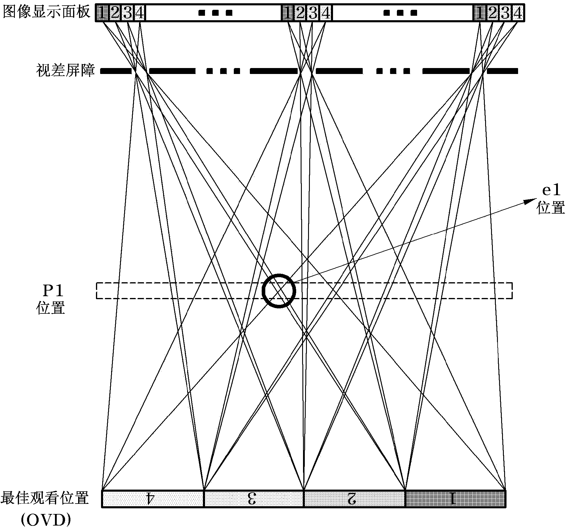 Glasses-free 3d image display device for flattening field of view and minimizing dynamic crosstalk