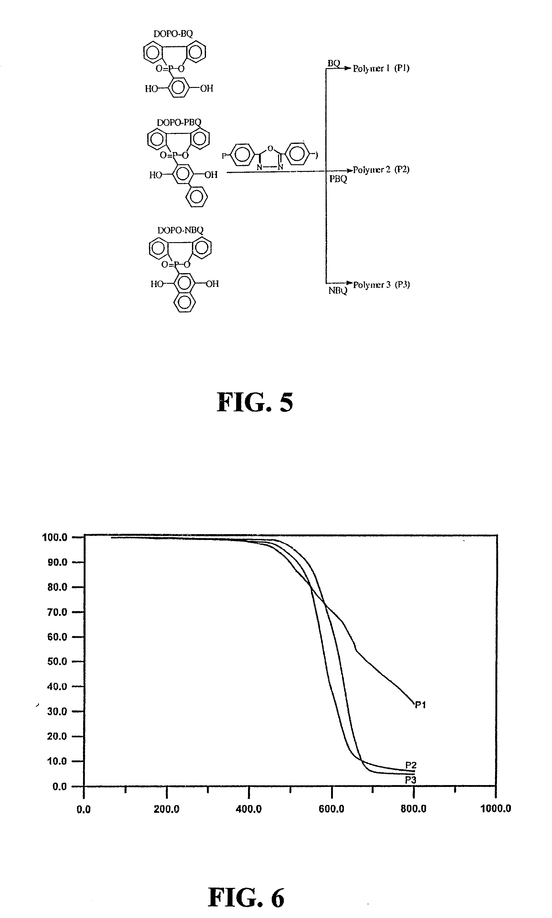 Synthesis and luminescent characteristics of novel phosphorus containing light-emitting polymers