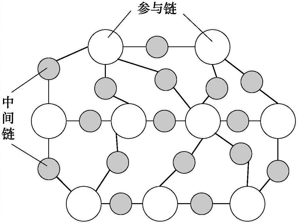 Double chain-type cross chain trading Internet of blockchains model core algorithm