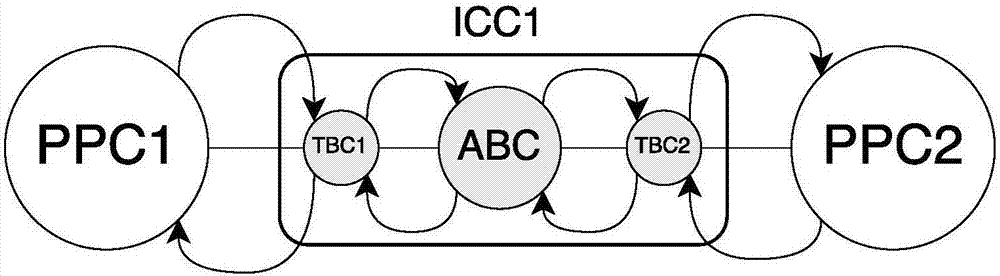 Double chain-type cross chain trading Internet of blockchains model core algorithm