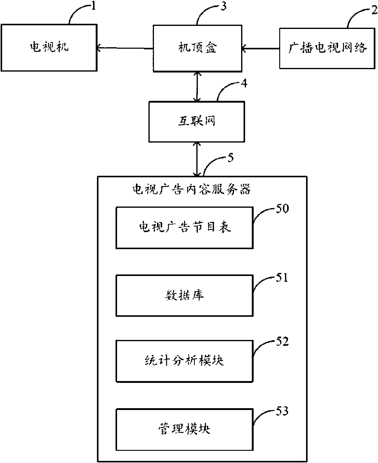 System and method for requesting broadcasting of television advertising