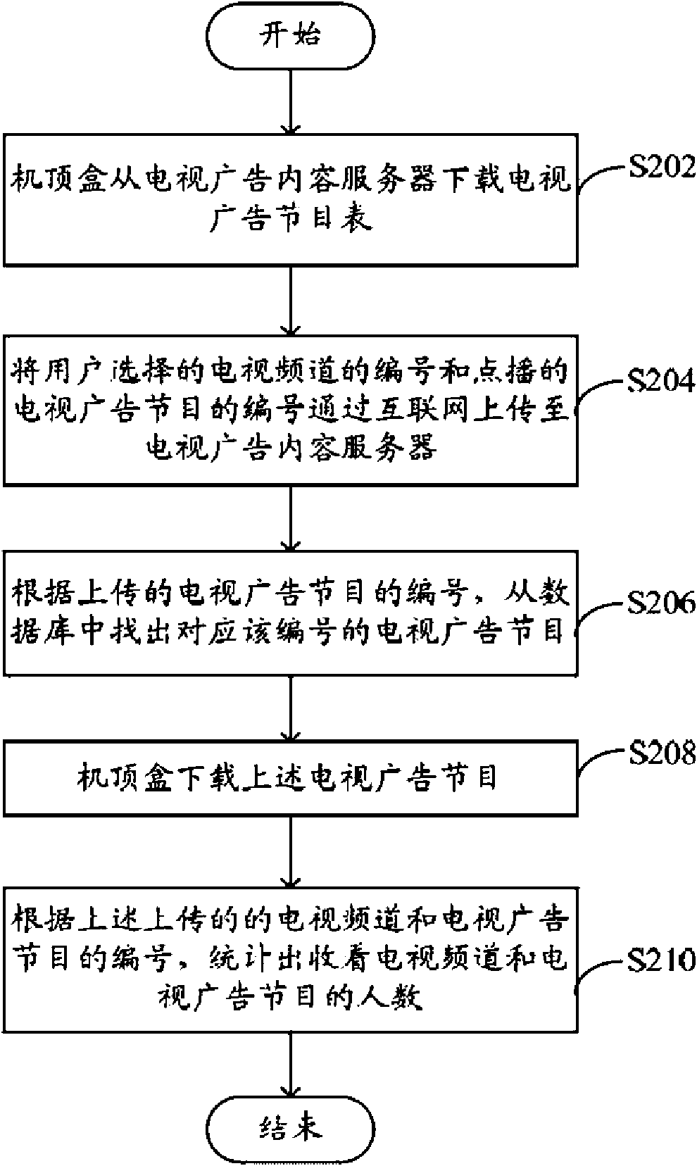 System and method for requesting broadcasting of television advertising