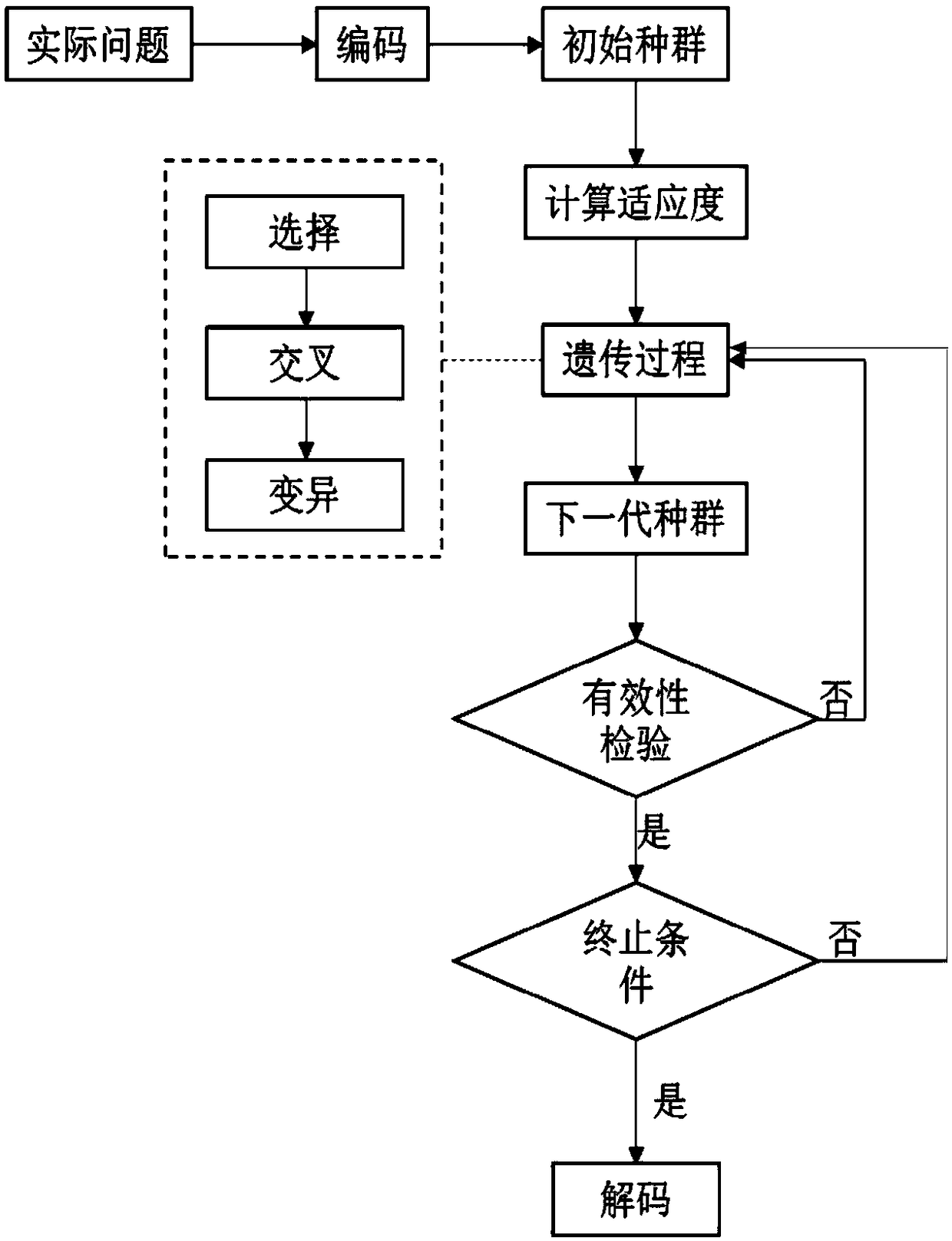 Optimization method and device for oilfield development scheme