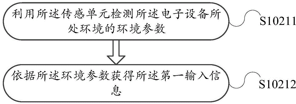 Information processing method and electronic device