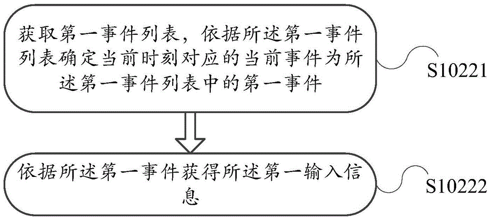 Information processing method and electronic device