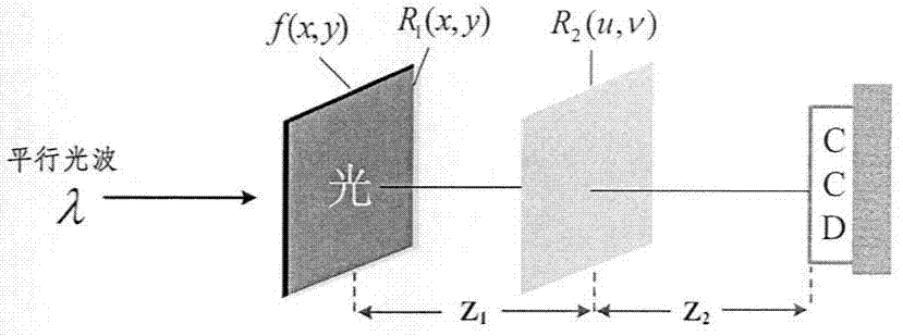 A Binary Image Encryption Method Based on Aperture Encryption and Phase Recovery Algorithm