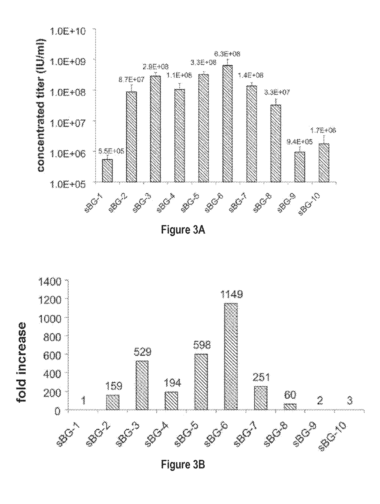 Fetal hemoglobin for genetic correction of sickle cell disease