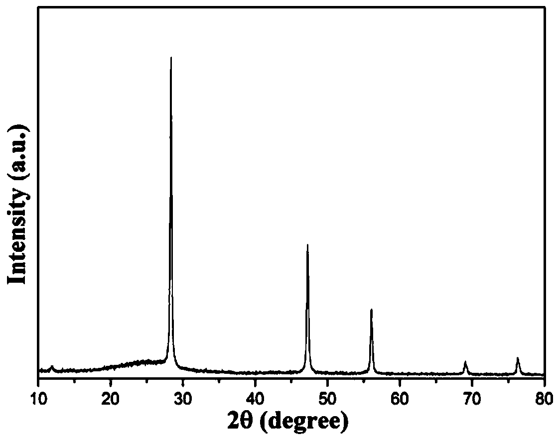 Preparation method of silicon-based composite material for lithium ion power battery