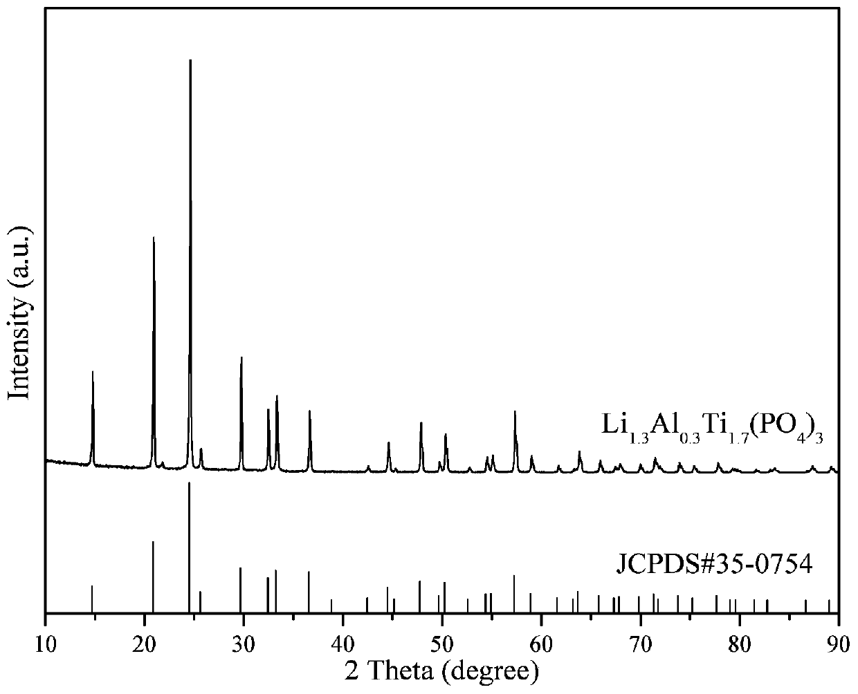 All-solid-state lithium ion electrolyte material and preparation method thereof