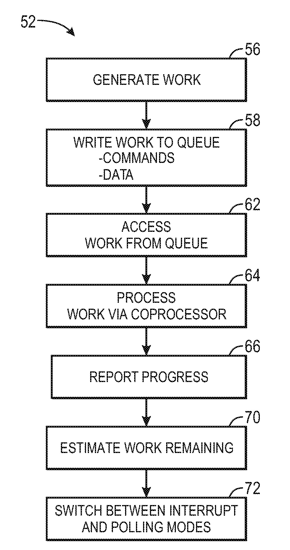 Power-efficient interaction between multiple processors