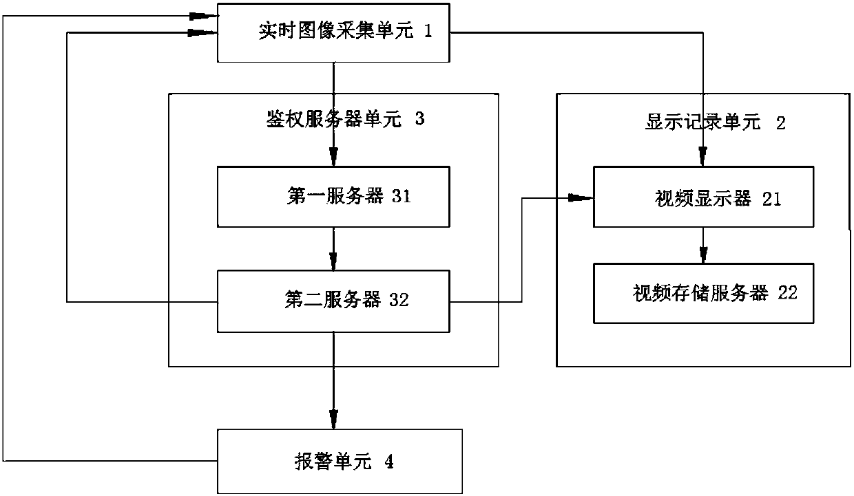 Video monitoring system for pedestrian crosswalk