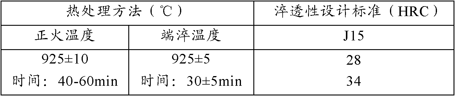 Gear steel and heat treatment method thereof