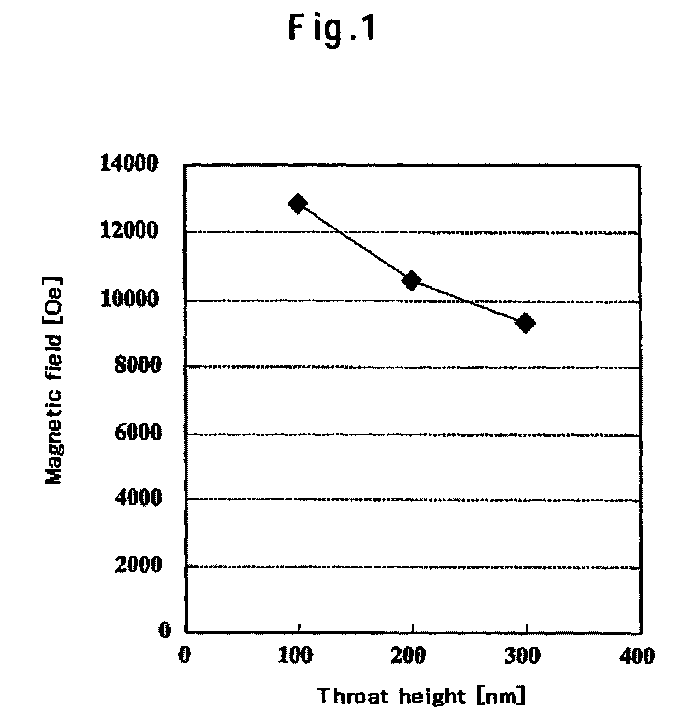 Magnetic head with electro lapping guide