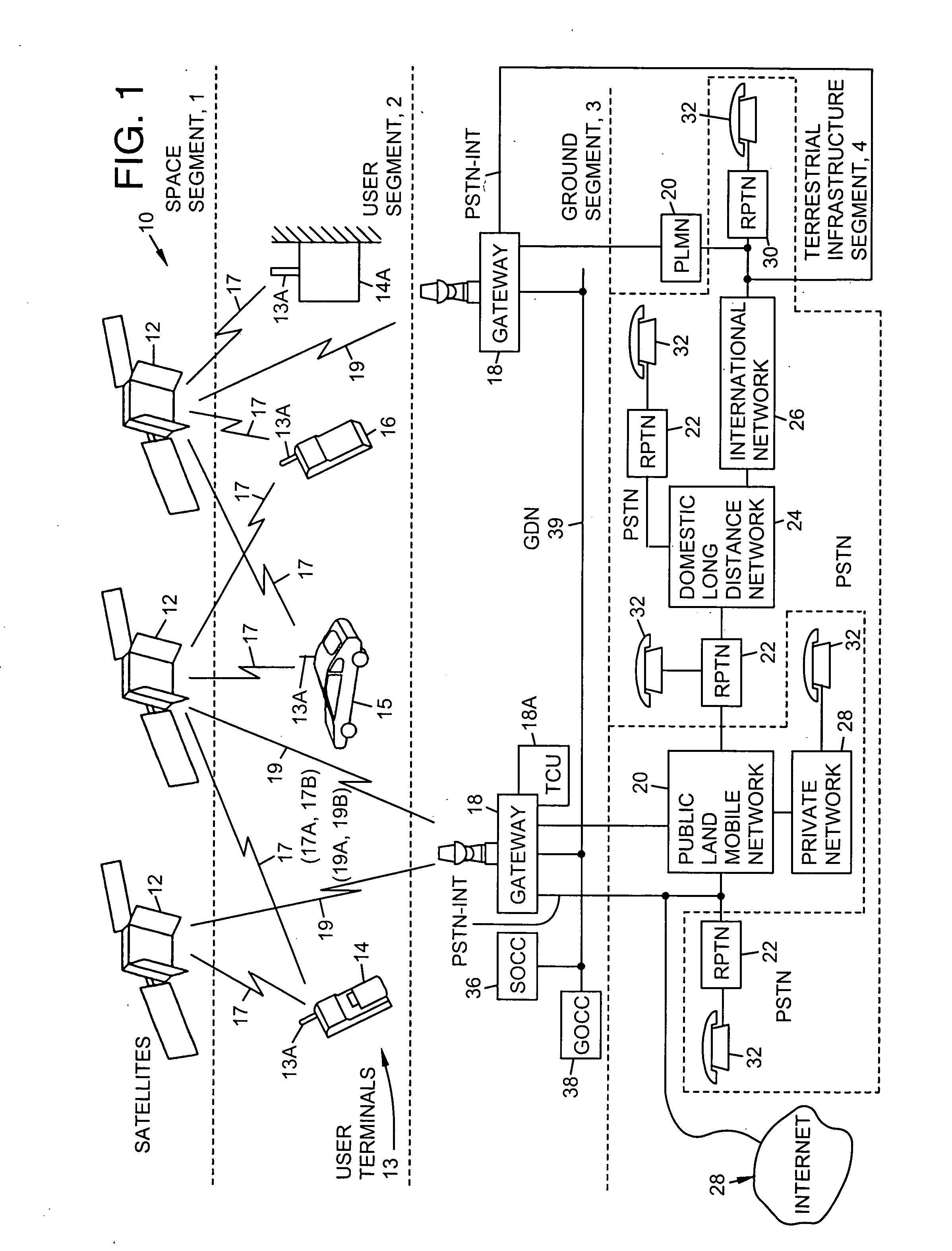 Satellite communication system employing a combination of time division multiplexing and non-orthogonal pseudorandom noise codes and time slots