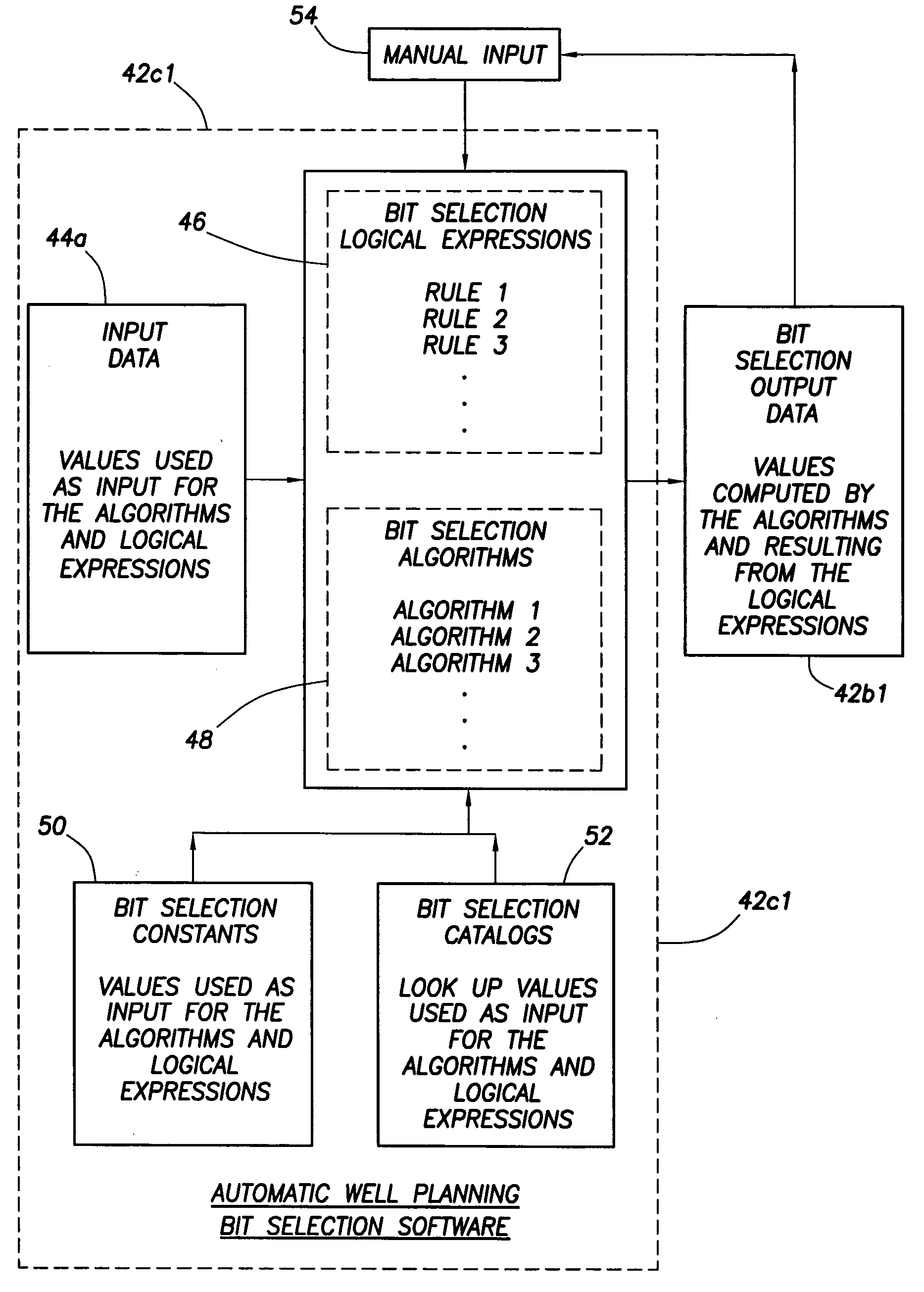 Method and apparatus and program storage device adapted for automatic drill string design based on wellbore geometry and trajectory requirements