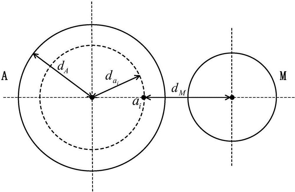 Indoor location method, device and system