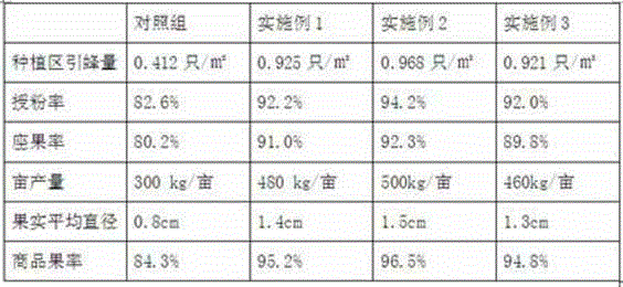 Biological pollination method and application of biological pollination method to planting wild jujube trees in saline-alkali soil