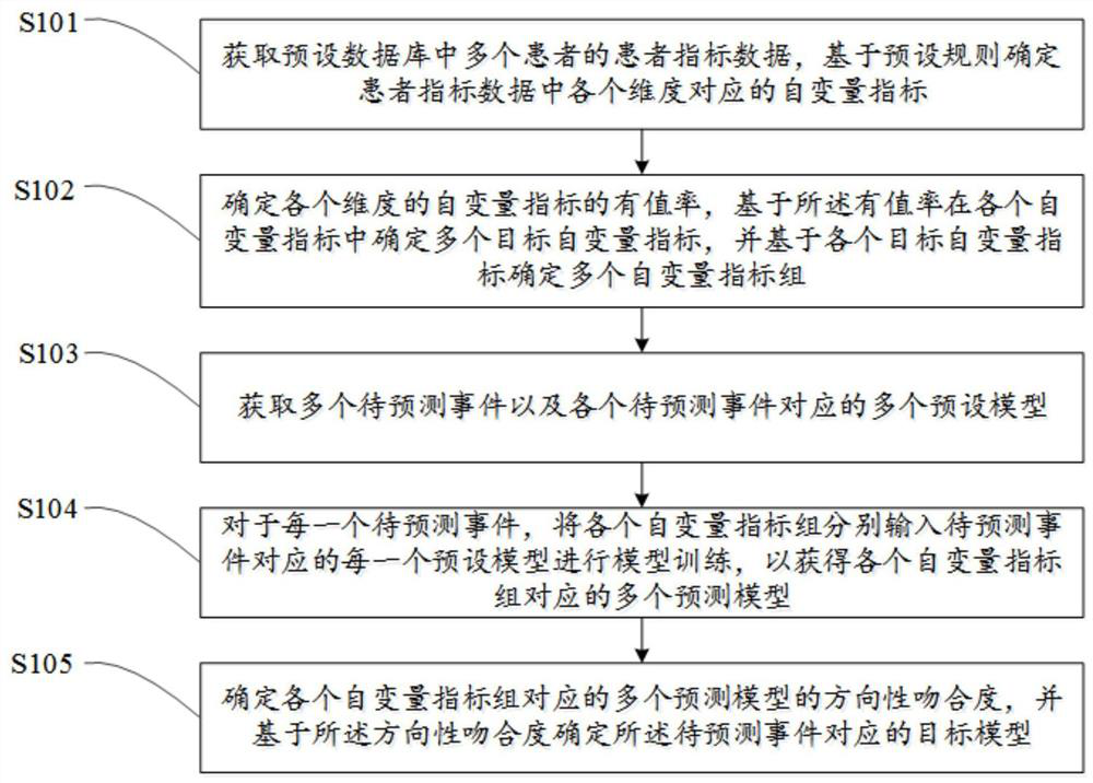 Model training method for supporting precise prevention, diagnosis and treatment of congenital heart disease