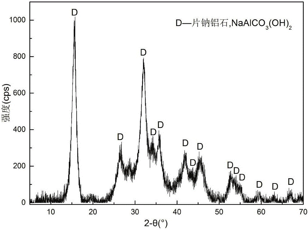 Method for co-producing dawsonite and tobermorite from fly ash