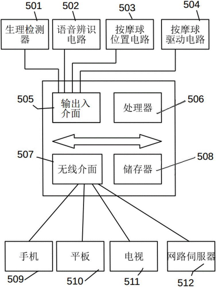 Intelligent massaging chair and operating method thereof