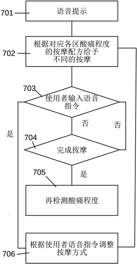 Intelligent massaging chair and operating method thereof