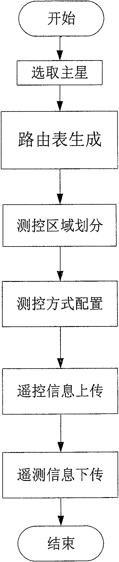 Method for transporting and managing satellite constellation information