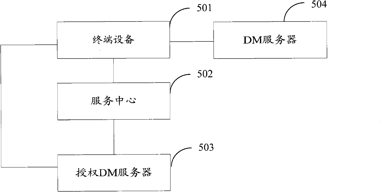 Method and system for processing OTA (Over-The-Air) Bootstrap