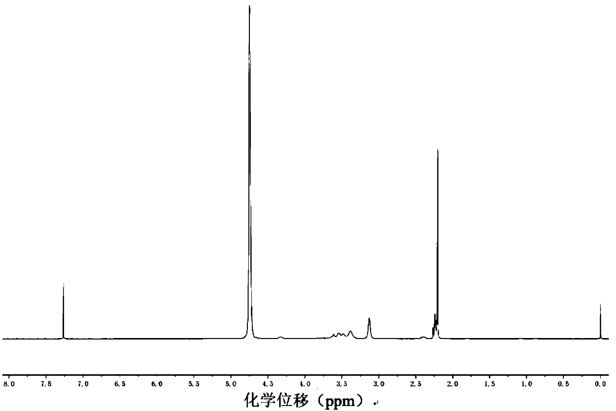 Quaternary ammonium salt polymer and preparation method and application thereof