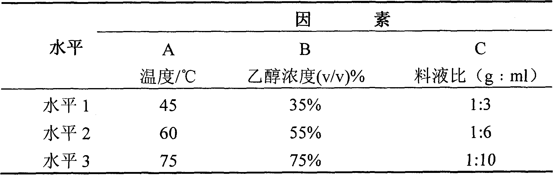 Method for extracting oligo proanthocyanidin from grape seeds