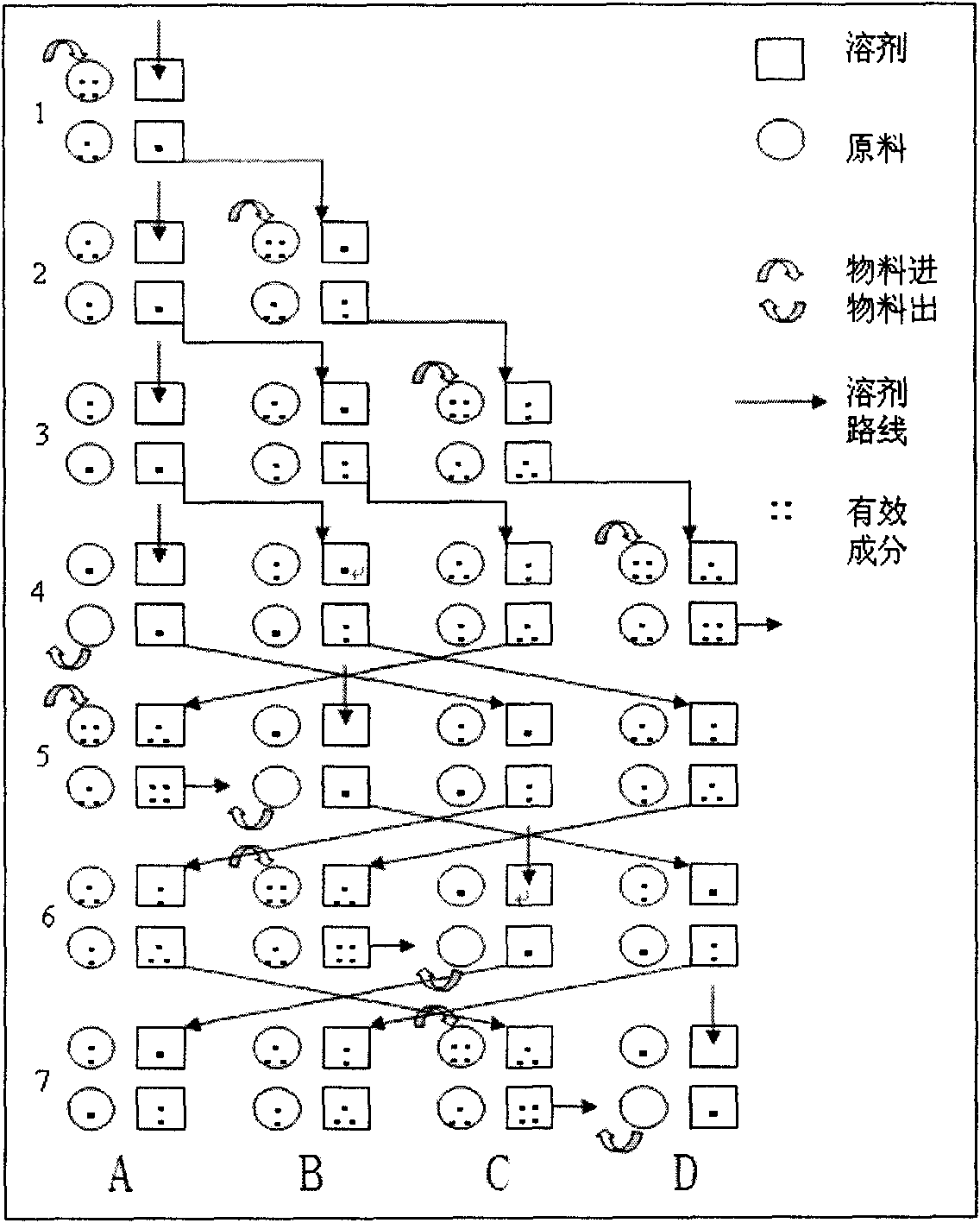 Method for extracting oligo proanthocyanidin from grape seeds