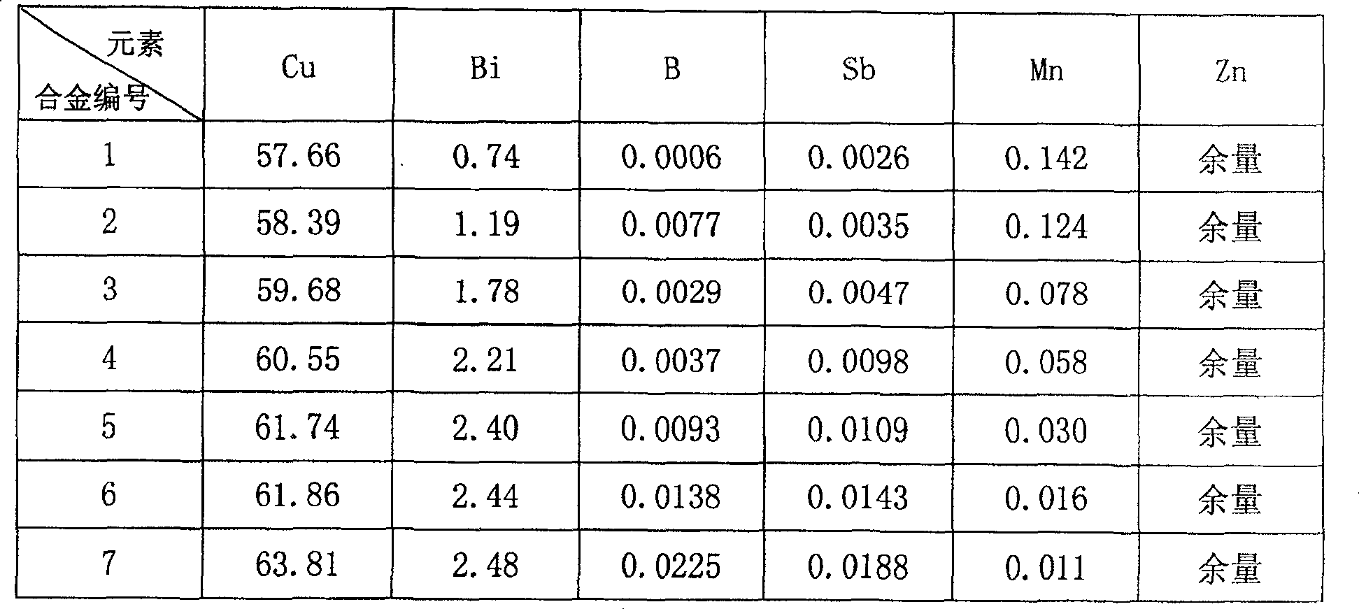 Free-cutting lead-free anticorrosive brass alloy with low boron and bismuth