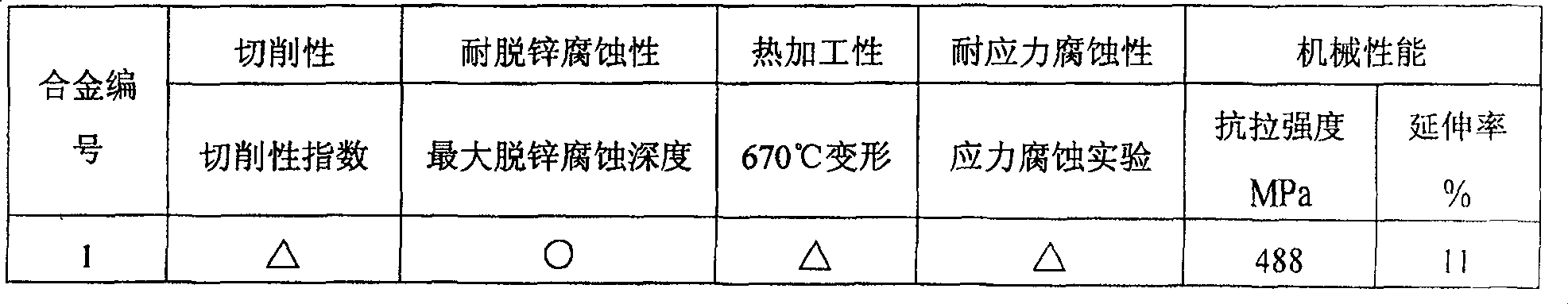 Free-cutting lead-free anticorrosive brass alloy with low boron and bismuth